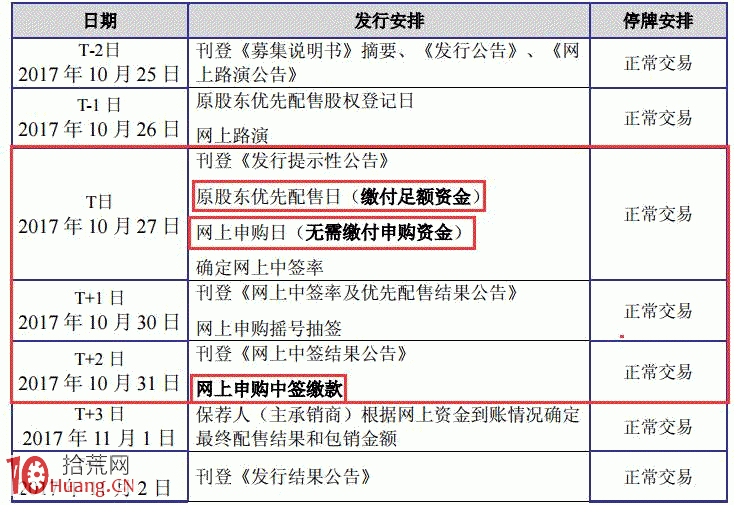 手把手教你如何申購可轉債(圖解) 手把手教你如何申購可轉債(圖解),拾荒網