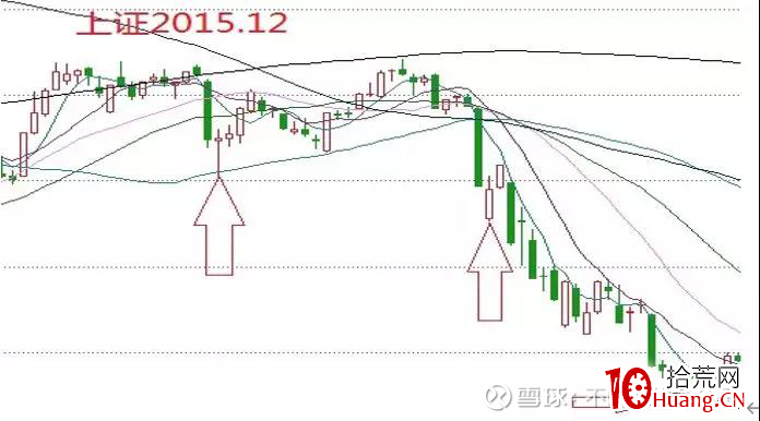 縱橫A股之技術篇(圖解) 縱橫A股之技術篇(圖解),拾荒網