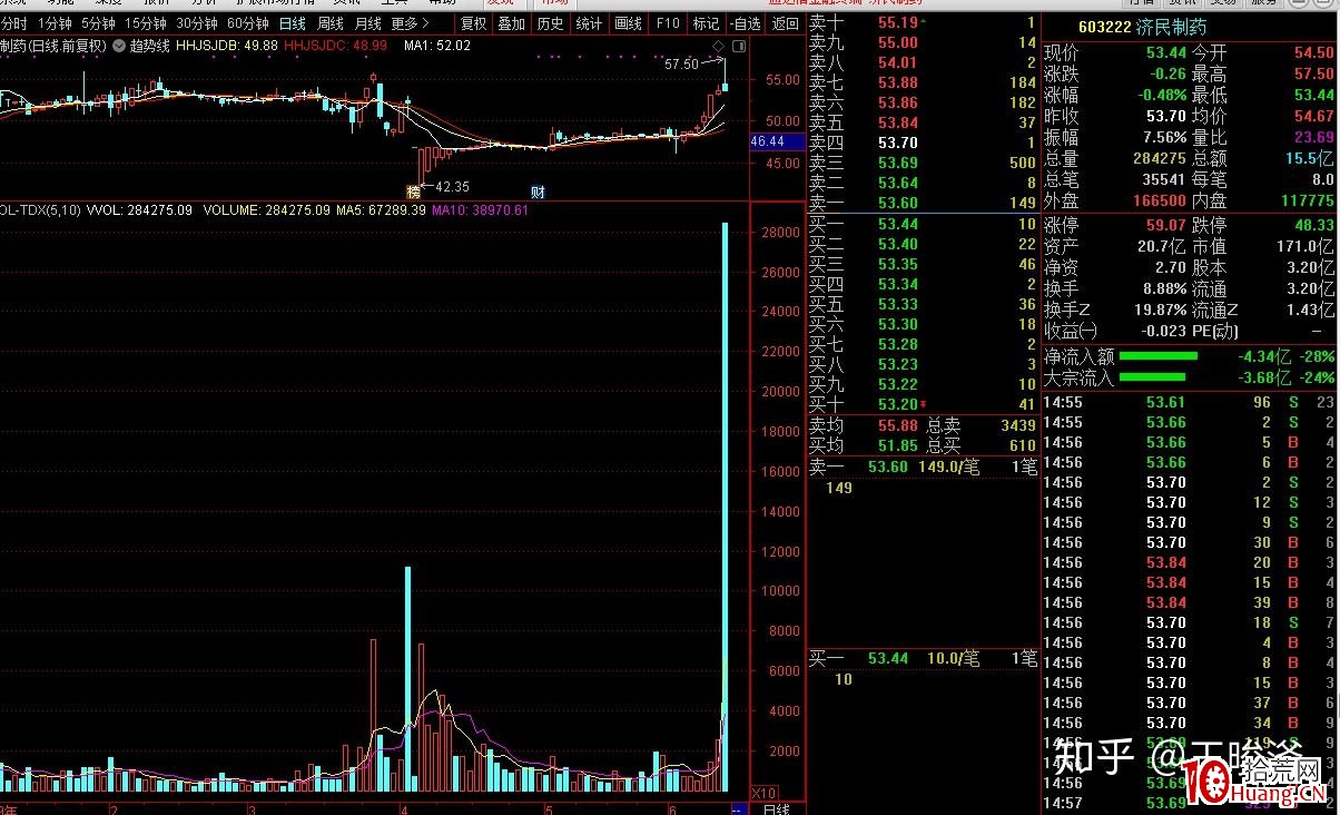 主力對倒拉升後一字斷魂刀砸盤（圖解）,拾荒網