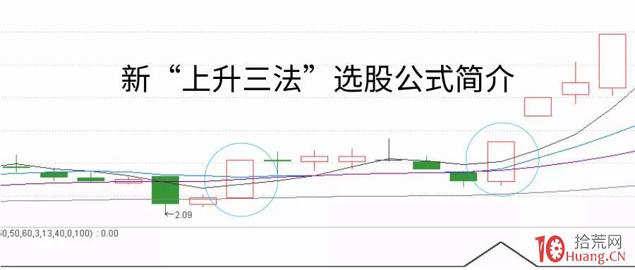 上升三法指標 新上升三法選股公式設置使用簡介(圖解) 上升三法指標 新上升三法選股公式設置使用簡介(圖解),拾荒網