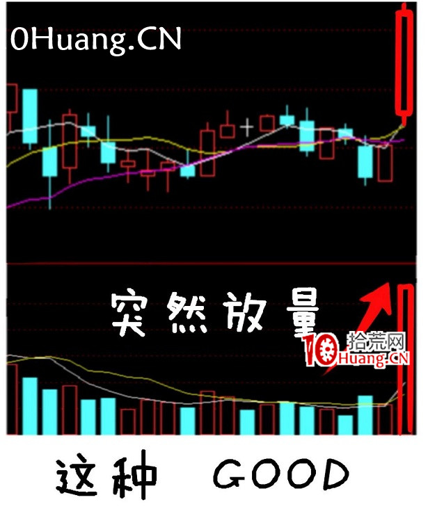 短線絕密武器——量比是啥?怎麼選股?深度教程(圖解) 短線絕密武器——量比是啥?怎麼選股?深度教程(圖解),拾荒網