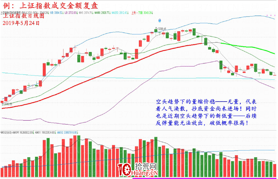 股票如何復盤（圖解）,拾荒網