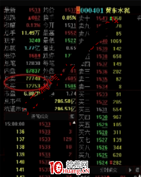 日內交易戰法深度教程8：機械型日內交易之大單跟隨買入法（圖解）,拾荒網