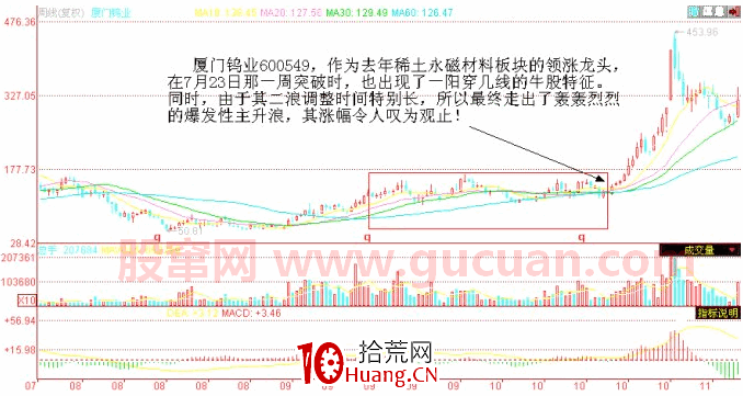 一陽穿N線（圖解）,拾荒網
