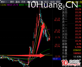 創新高的股票該不該買?(圖解) 創新高的股票該不該買?(圖解),拾荒網
