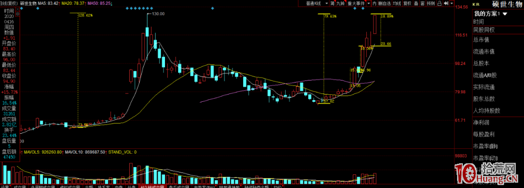 短線選股的要點依然是“熱點題材”,拾荒網