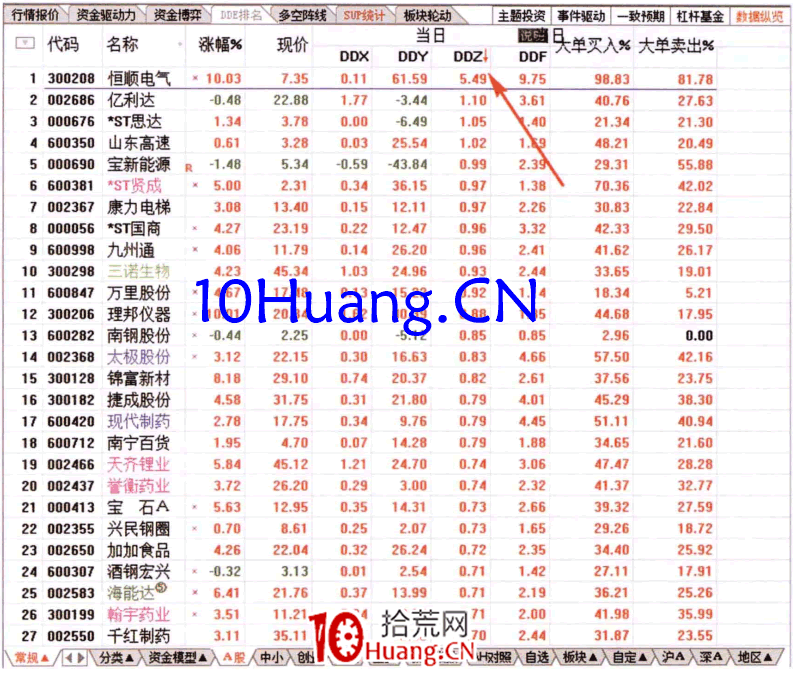 ÈçºÎ´Óµ±ÈÕDDZÅÅÃû°ñ²é¿´×Ê½ðÁ÷£¨Í¼½â£©,Ê°»ÄÍø