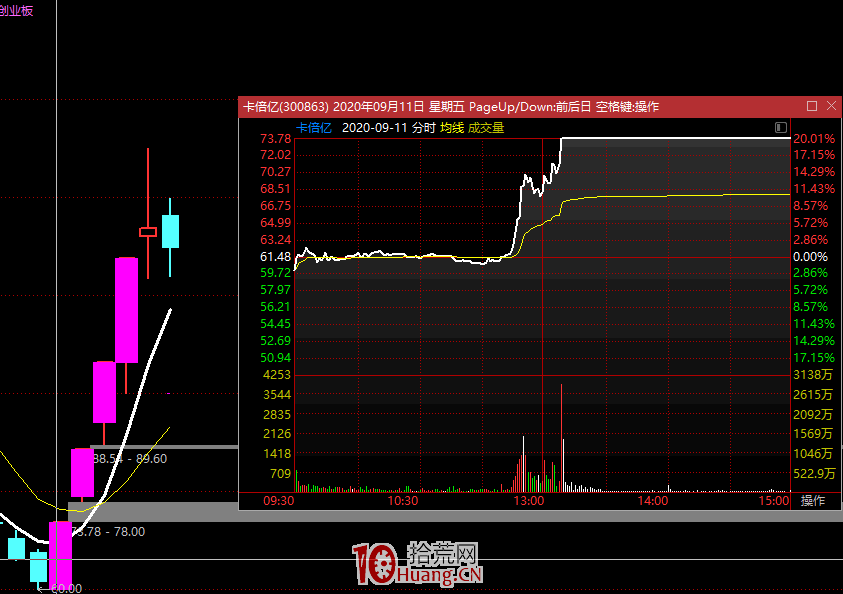 重大利好到股市裡卻為何變成瞭利空？,拾荒網