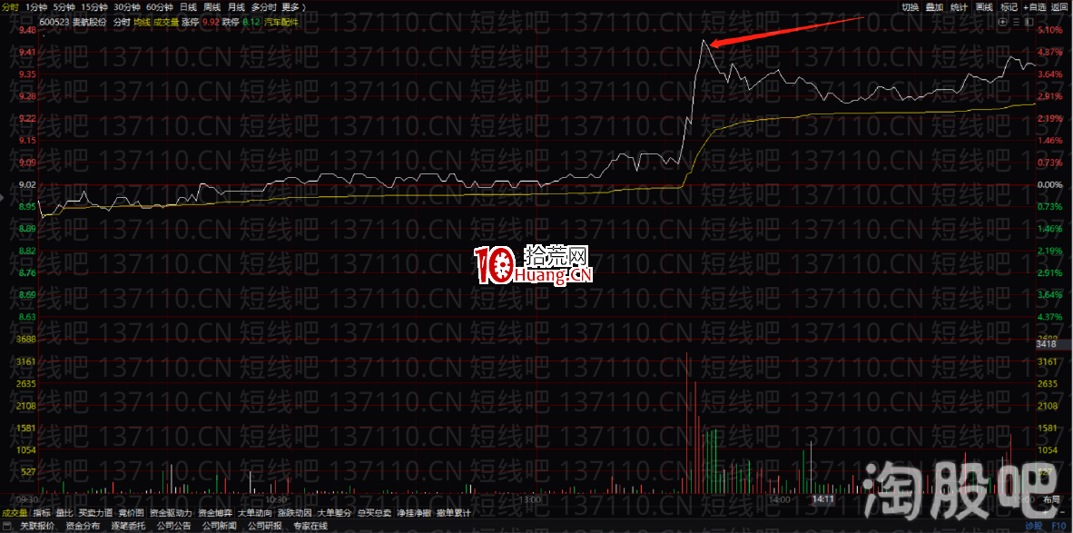 塞外書生:分時十大賣點邏輯分析(圖解) 塞外書生:分時十大賣點邏輯分析(圖解),拾荒網