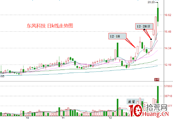公告戰法(3):關於買賣點的那些事兒(圖解) 公告戰法(3):關於買賣點的那些事兒(圖解),拾荒網