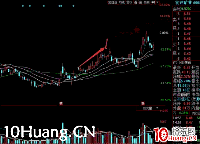 深山老牛:連續性低吸理論及應用要點(圖解) 深山老牛:連續性低吸理論及應用要點(圖解),拾荒網