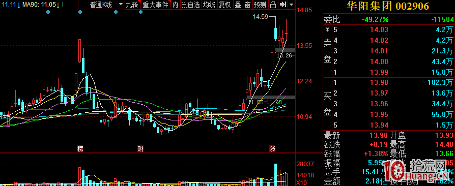 高勝率盤前選股方法——疊加題材選股法(圖解) 高勝率盤前選股方法——疊加題材選股法(圖解),拾荒網