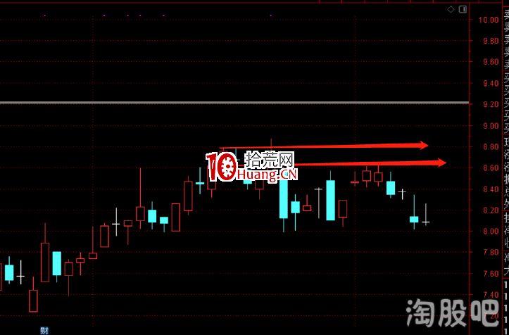 塞外書生:實戰圖例詳解K線層面的賣點邏輯(圖解) 塞外書生:實戰圖例詳解K線層面的賣點邏輯(圖解),拾荒網