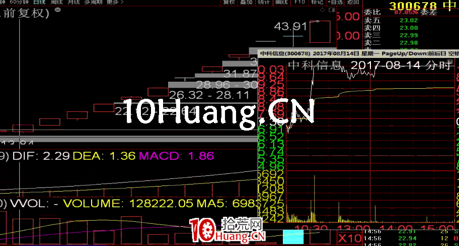長陽技術8法 第四招:T字板開闡放水(圖解) 長陽技術8法 第四招:T字板開闡放水(圖解),拾荒網
