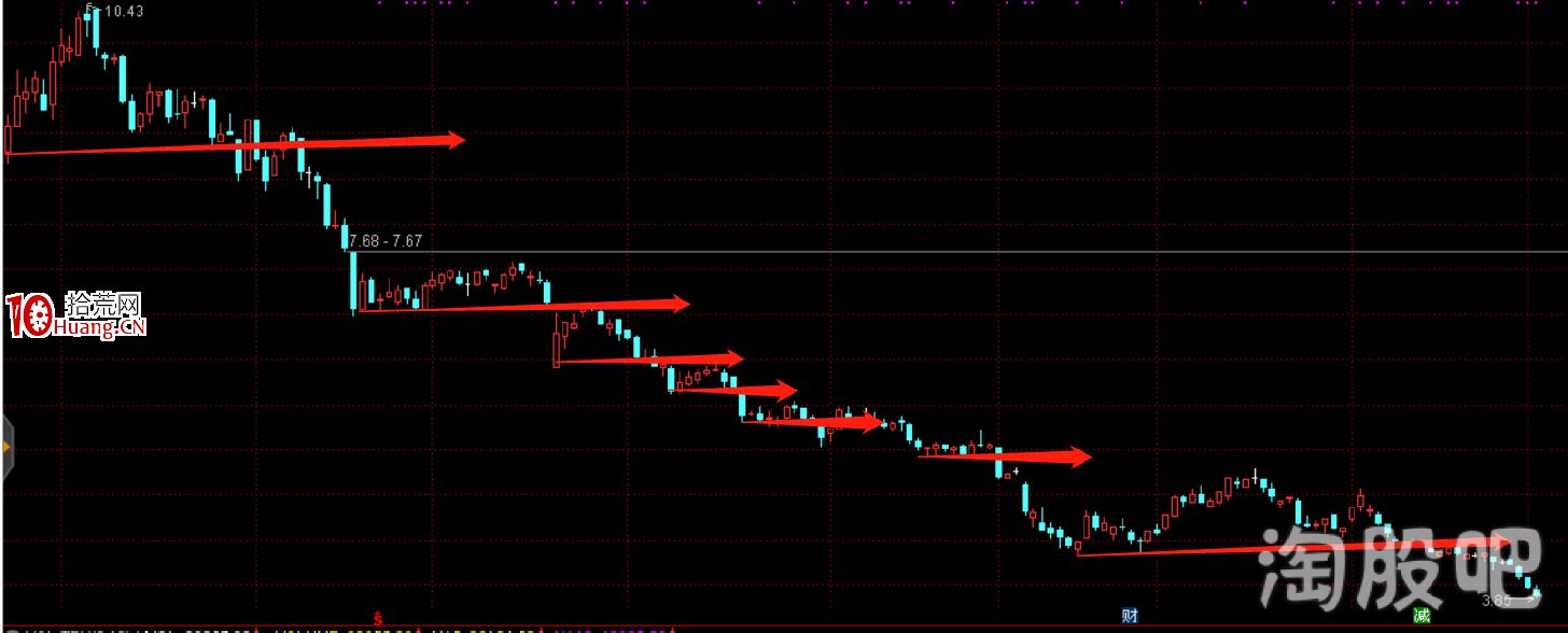 塞外書生:止損實戰六法邏輯分析(圖解) 塞外書生:止損實戰六法邏輯分析(圖解),拾荒網