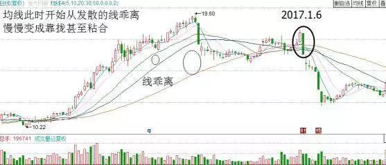 記住股票這些信號，可躲避暴跌：“斷頭鍘刀”K線形態（圖解）,拾荒網
