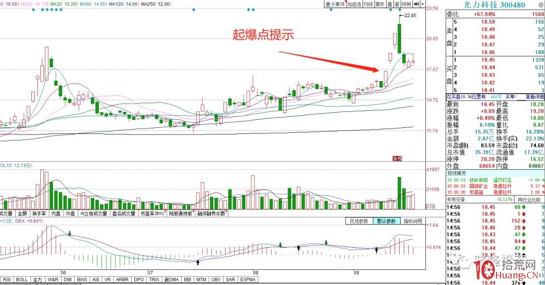 "起爆點戰法"精選出來的超短個股有什麼共同特征? "起爆點戰法"精選出來的超短個股有什麼共同特征?,拾荒網