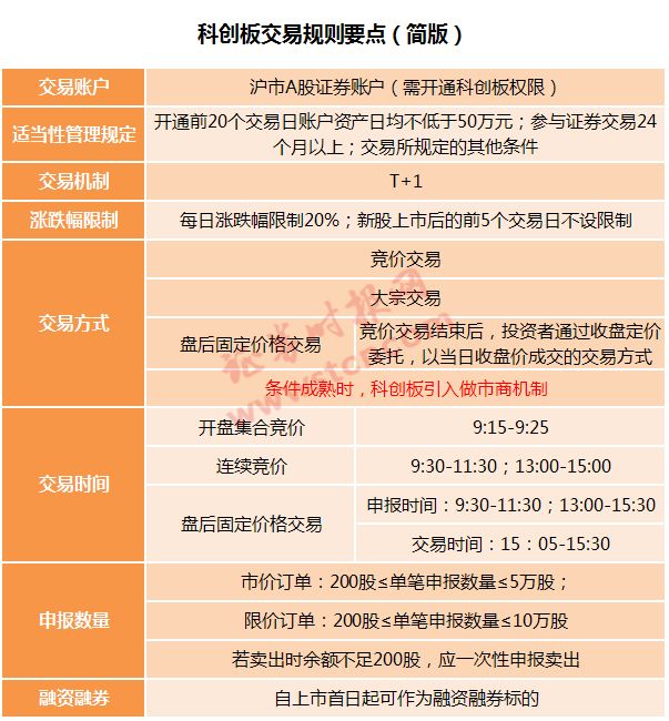 科創板交易規則一文讀懂，核心看這八大要點（圖解）,拾荒網