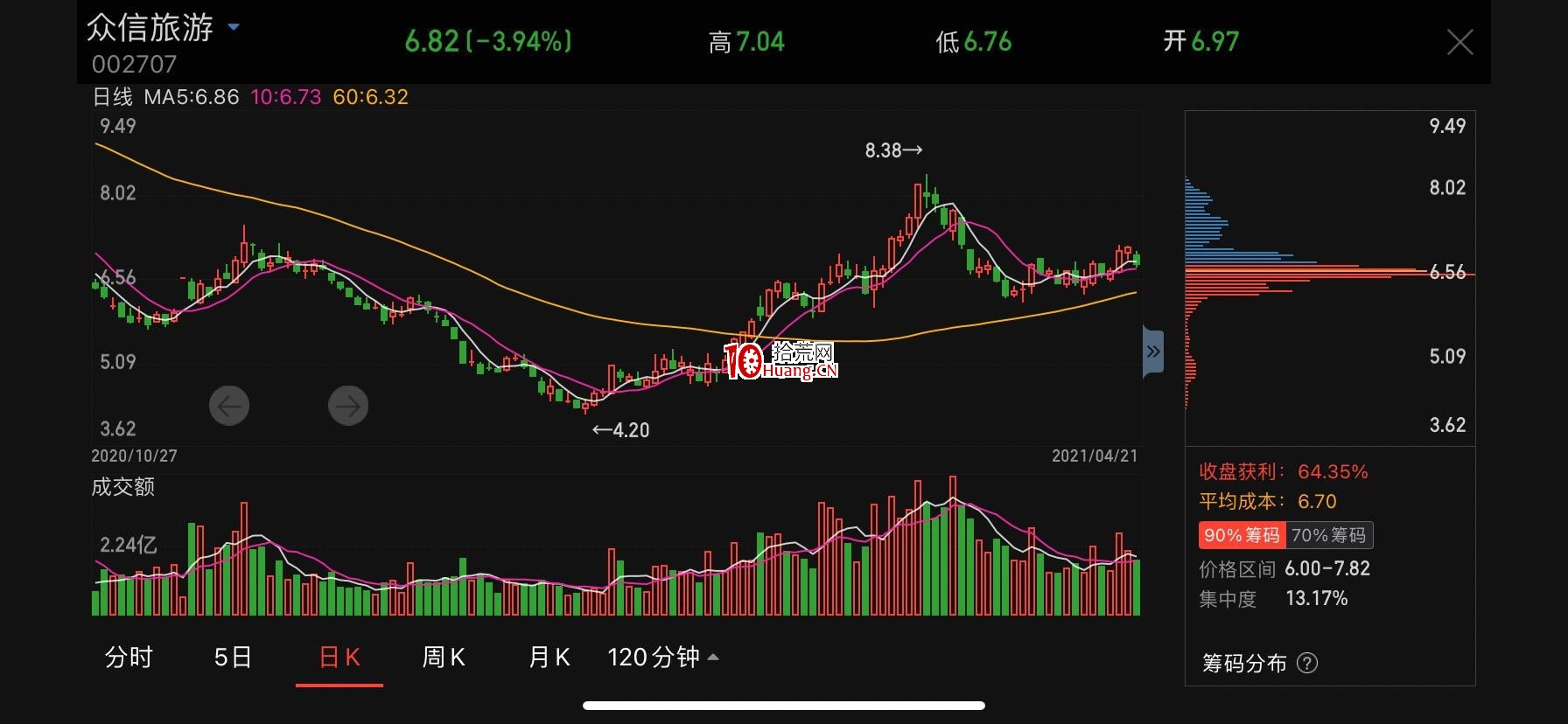 個人對於低吸的理解（圖解）,拾荒網