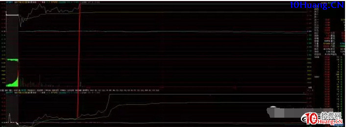 強勢股低吸十法（圖解）,拾荒網