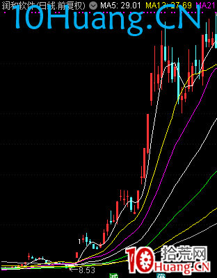 強勢股五日線戰法(圖解) 強勢股五日線戰法(圖解),拾荒網
