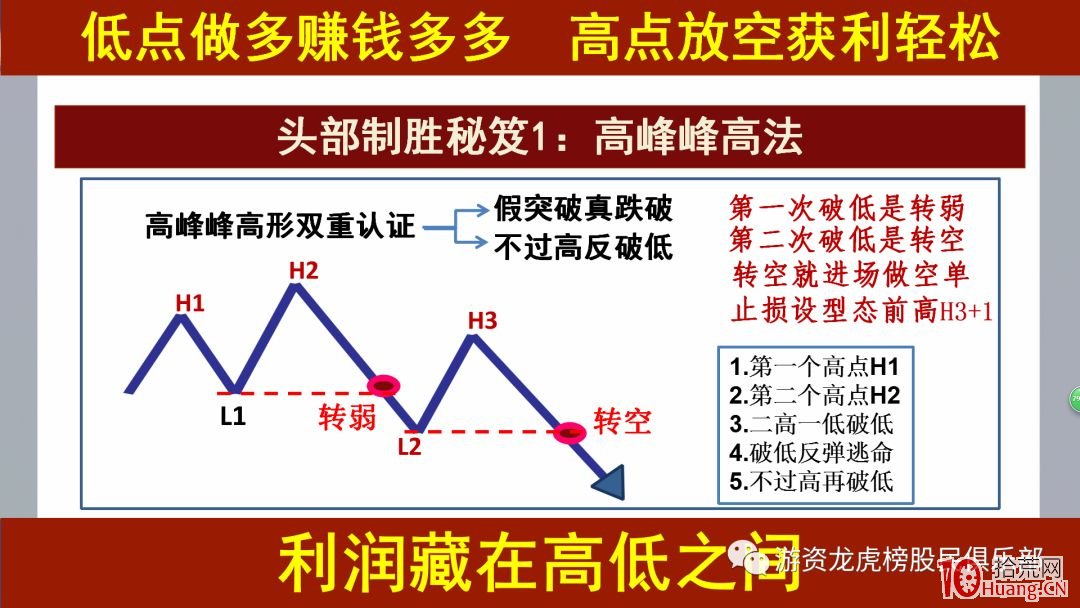 頭部致勝秘籍,拾荒網