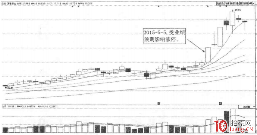 五種常見的公司題材如何影響股價,拾荒網