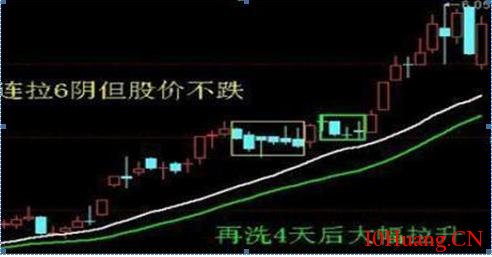 串陰洗盤手法分析（附圖）,拾荒網