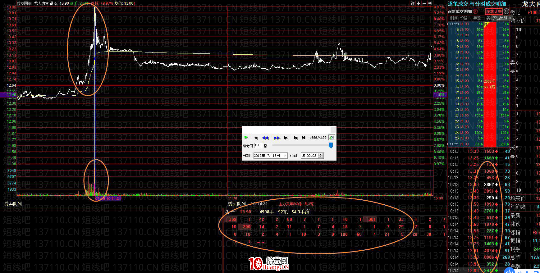 如何判斷買賣單（圖解）,拾荒網