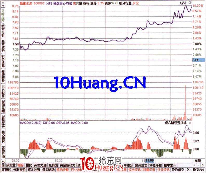 如何從攻擊波排名榜看資金流（圖解）,拾荒網