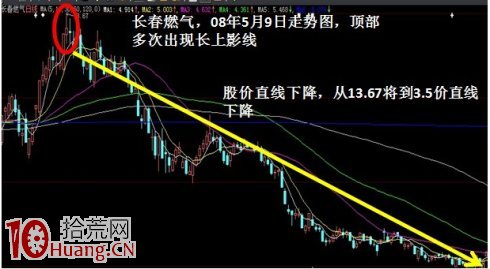 機構清倉出逃的信號指示(圖解) 機構清倉出逃的信號指示(圖解),拾荒網