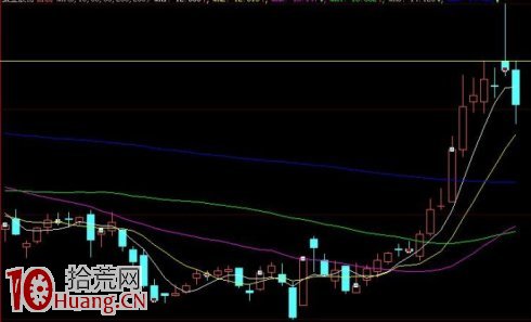 高空強突騙線——經典的職業主力撤退模式! 高空強突騙線——經典的職業主力撤退模式!,拾荒網