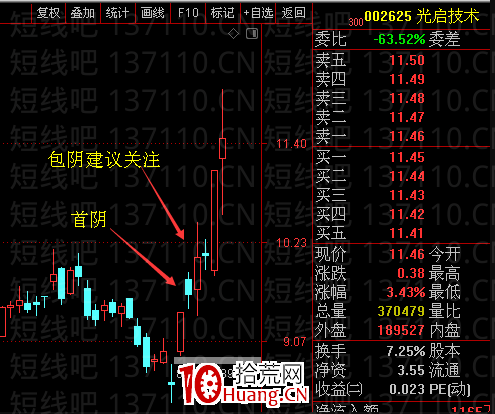 交易老手98:如何建立動態平衡股票池(圖解) 交易老手98:如何建立動態平衡股票池(圖解),拾荒網