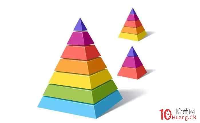 熱點板塊內部的漲停股運動結構的三大核心規律,拾荒網