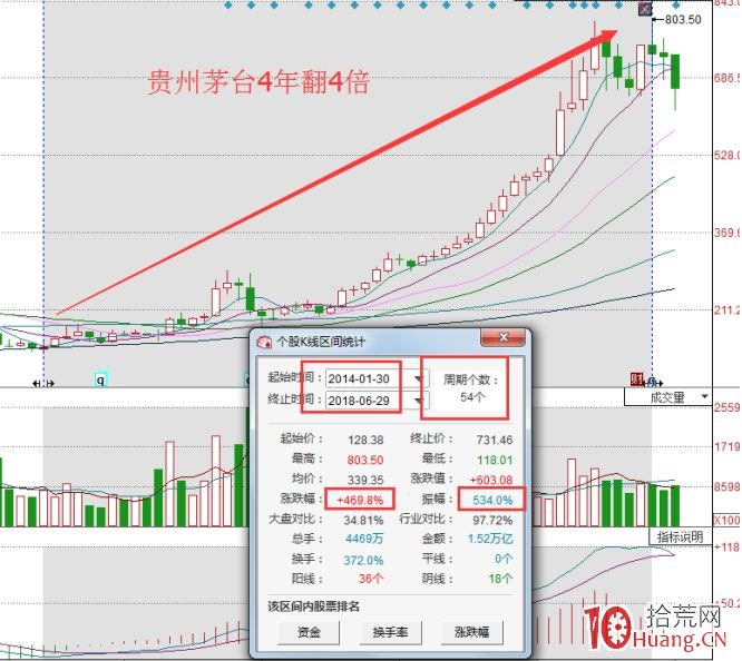區別於短線資金追逐的概念龍頭,長線投資者的龍頭股是什麼樣的(圖解) 區別於短線資金追逐的概念龍頭,長線投資者的龍頭股是什麼樣的(圖解),拾荒網