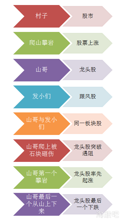 炒股之道(入門篇)——股市類比論 炒股之道(入門篇)——股市類比論,拾荒網