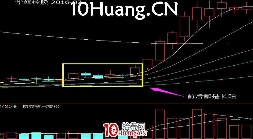 長陽技術8法 第六招:漲停雙響炮(圖解) 長陽技術8法 第六招:漲停雙響炮(圖解),拾荒網