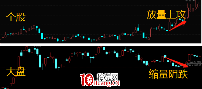 短線選股秘籍 深度教程(圖解) 短線選股秘籍 深度教程(圖解),拾荒網