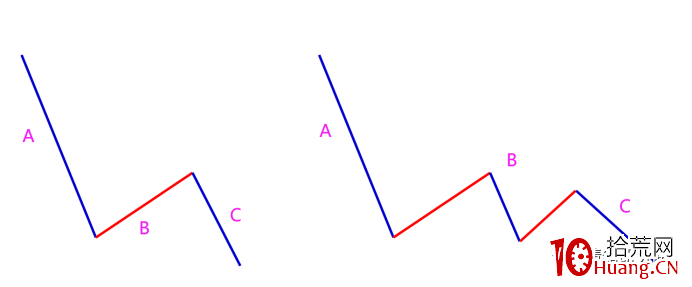 題材龍頭的幾種調整結構(圖解) 題材龍頭的幾種調整結構(圖解),拾荒網