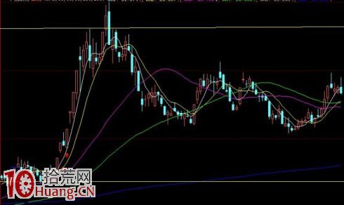 高空強突騙線——經典的職業主力撤退模式! 高空強突騙線——經典的職業主力撤退模式!,拾荒網