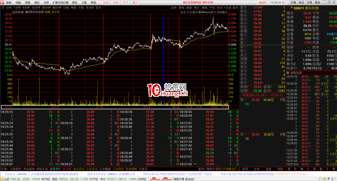 股之重器!“超級盤口”鎖定主力動向!通達信超級盤口高級技巧教程(圖解) 股之重器!“超級盤口”鎖定主力動向!通達信超級盤口高級技巧教程(圖解),拾荒網