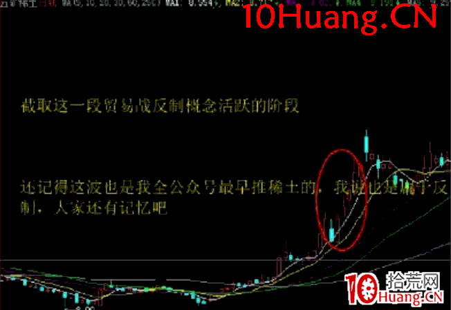 日內交易戰法深度教程10：機械型日內交易之均線支撐買入法（圖解）,拾荒網