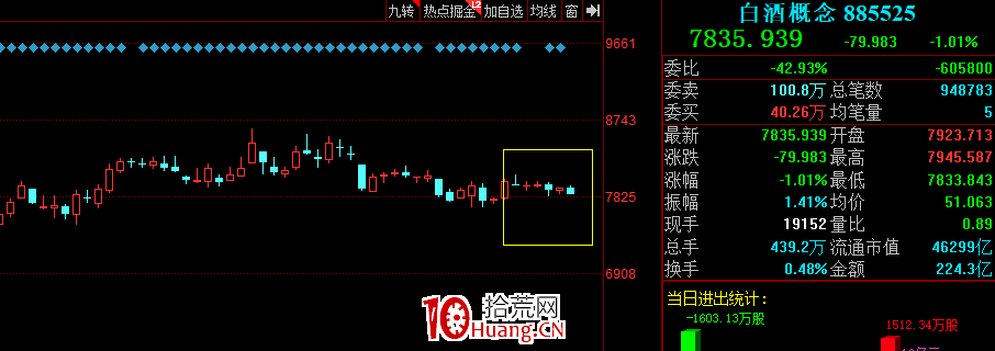 板塊指數,說明一切(圖解) 板塊指數,說明一切(圖解),拾荒網