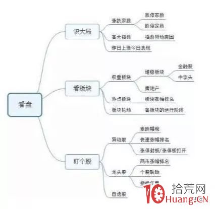 炒股高手是這樣復盤的,拾荒網