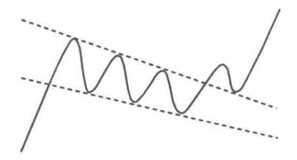 下降楔形K線結構的選股秘密(圖解) 下降楔形K線結構的選股秘密(圖解),拾荒網