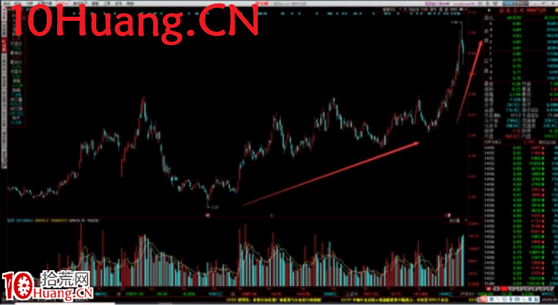 漲價題材的套利模式與博弈方法 深度教程(圖解) 漲價題材的套利模式與博弈方法 深度教程(圖解),拾荒網