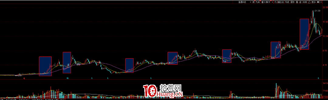 不想公開的贏錢技術秘密(圖解) 不想公開的贏錢技術秘密(圖解),拾荒網