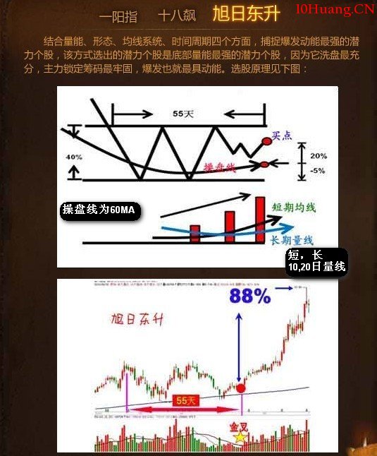值得借鑒的選股模型(五大類型、八種方式)（圖解）,拾荒網