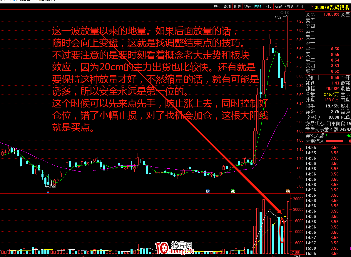 實戰案例談談我所理解的低吸(圖解) 實戰案例談談我所理解的低吸(圖解),拾荒網