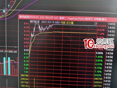 模仿戰法：美邦服飾連續暴漲成妖，悅心健康模仿南網能源持續漲停板,拾荒網